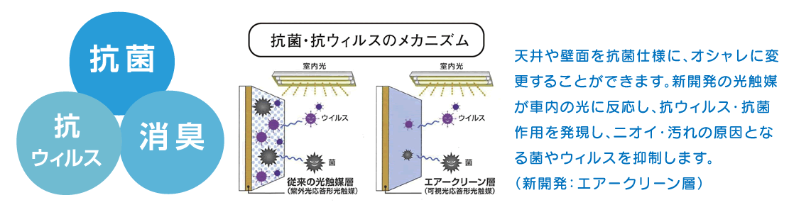 抗菌抗ウィルス消臭